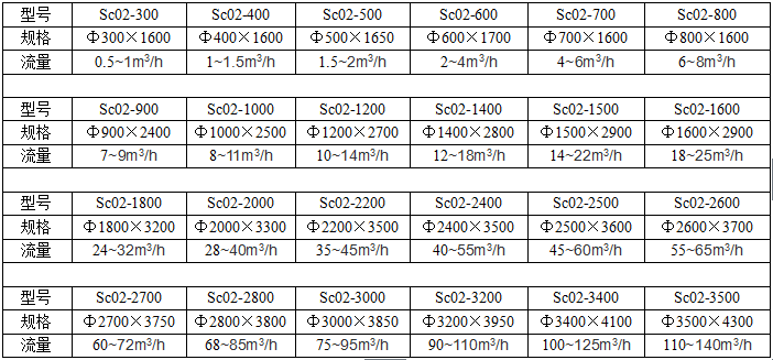石英砂過濾器參數(shù)